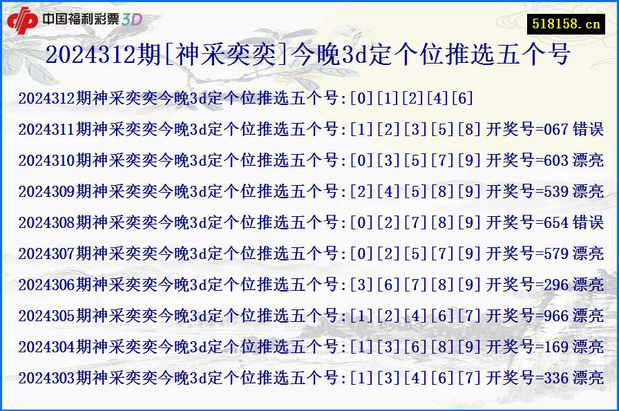 2024312期[神采奕奕]今晚3d定个位推选五个号