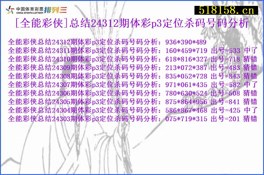 [全能彩侠]总结24312期体彩p3定位杀码号码分析