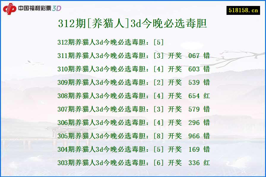 312期[养猫人]3d今晚必选毒胆