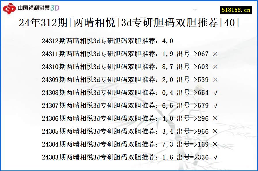 24年312期[两晴相悦]3d专研胆码双胆推荐[40]