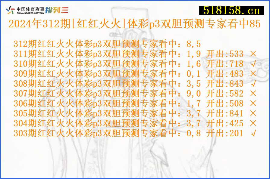 2024年312期[红红火火]体彩p3双胆预测专家看中85