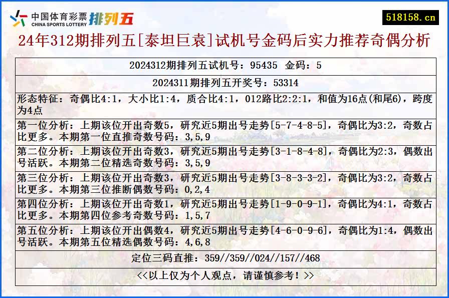 24年312期排列五[泰坦巨袁]试机号金码后实力推荐奇偶分析