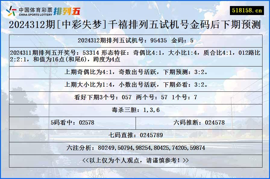 2024312期[中彩失梦]千禧排列五试机号金码后下期预测