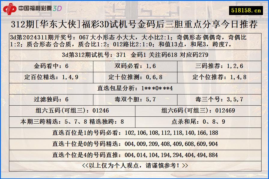 312期[华东大侠]福彩3D试机号金码后三胆重点分享今日推荐