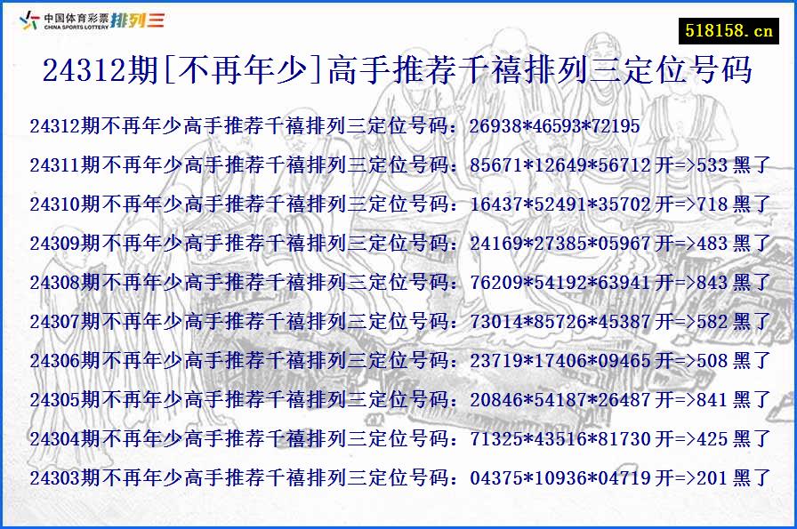 24312期[不再年少]高手推荐千禧排列三定位号码