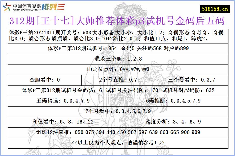 312期[王十七]大师推荐体彩p3试机号金码后五码