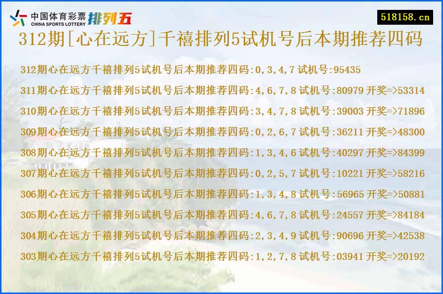 312期[心在远方]千禧排列5试机号后本期推荐四码