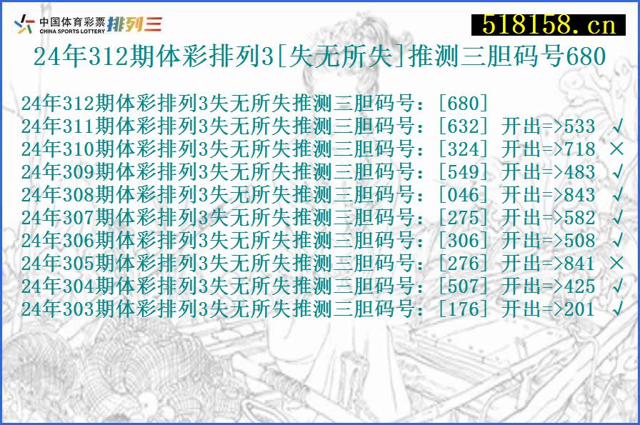 24年312期体彩排列3[失无所失]推测三胆码号680