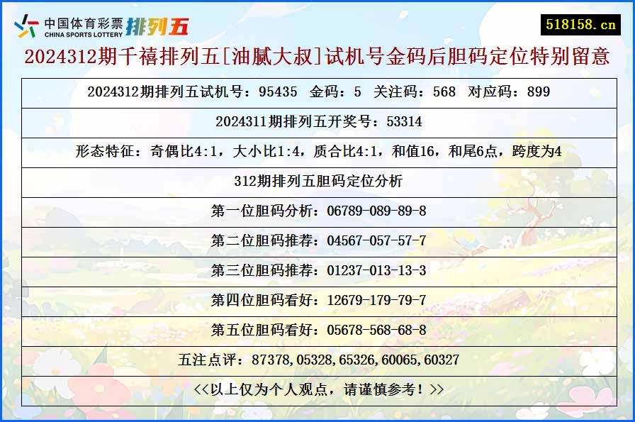 2024312期千禧排列五[油腻大叔]试机号金码后胆码定位特别留意