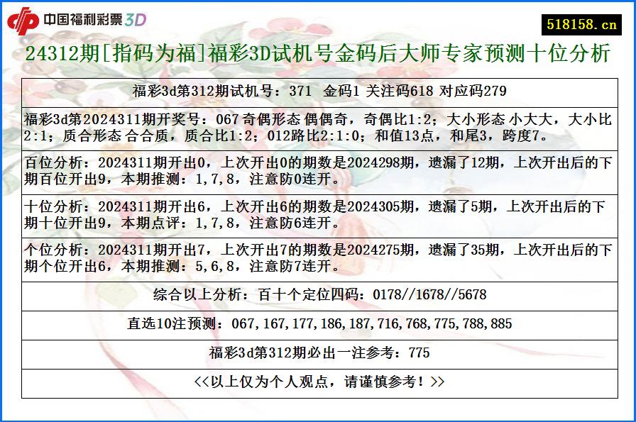 24312期[指码为福]福彩3D试机号金码后大师专家预测十位分析