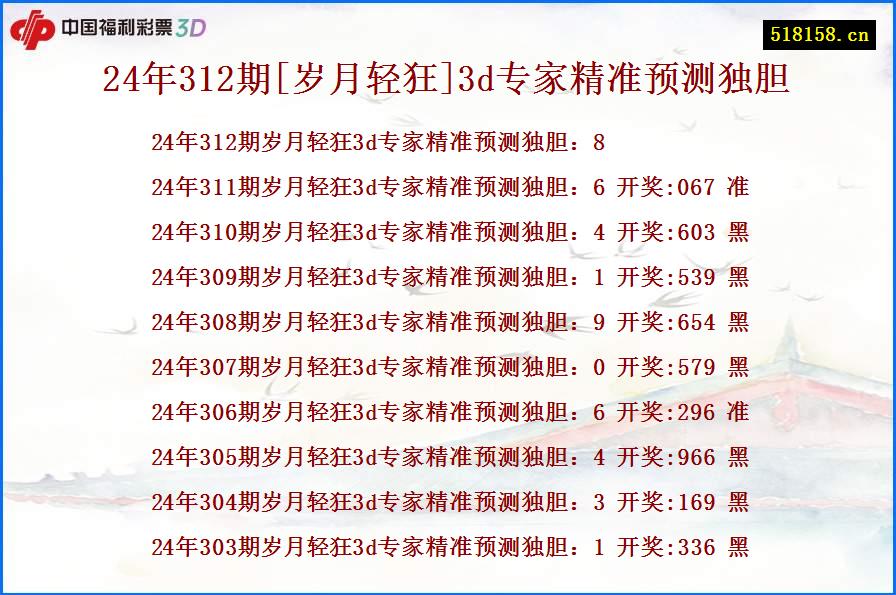 24年312期[岁月轻狂]3d专家精准预测独胆