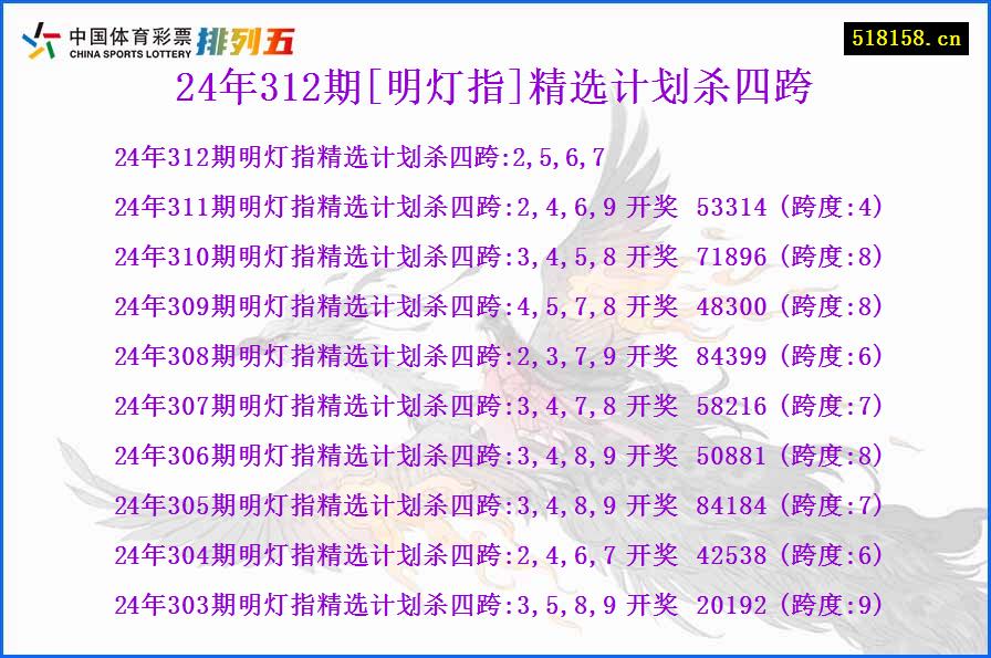 24年312期[明灯指]精选计划杀四跨