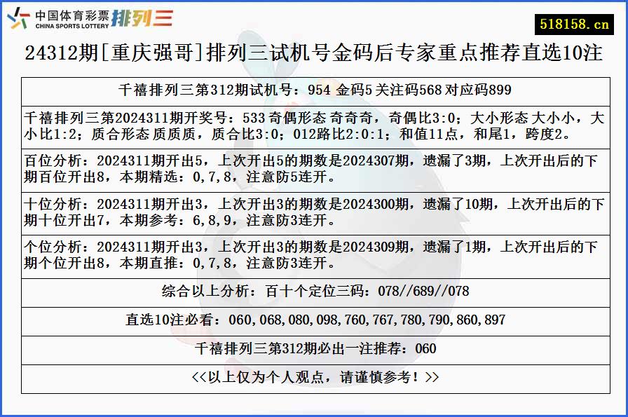 24312期[重庆强哥]排列三试机号金码后专家重点推荐直选10注