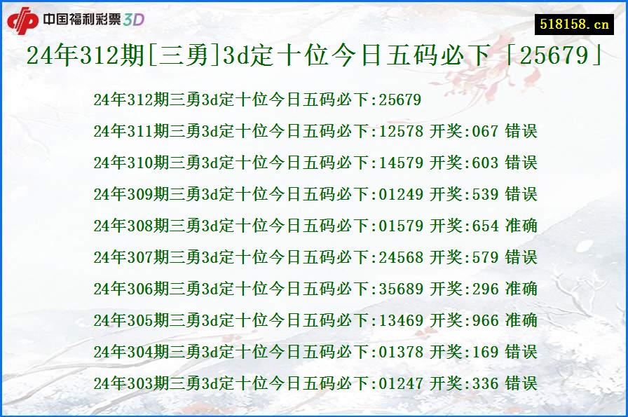 24年312期[三勇]3d定十位今日五码必下「25679」