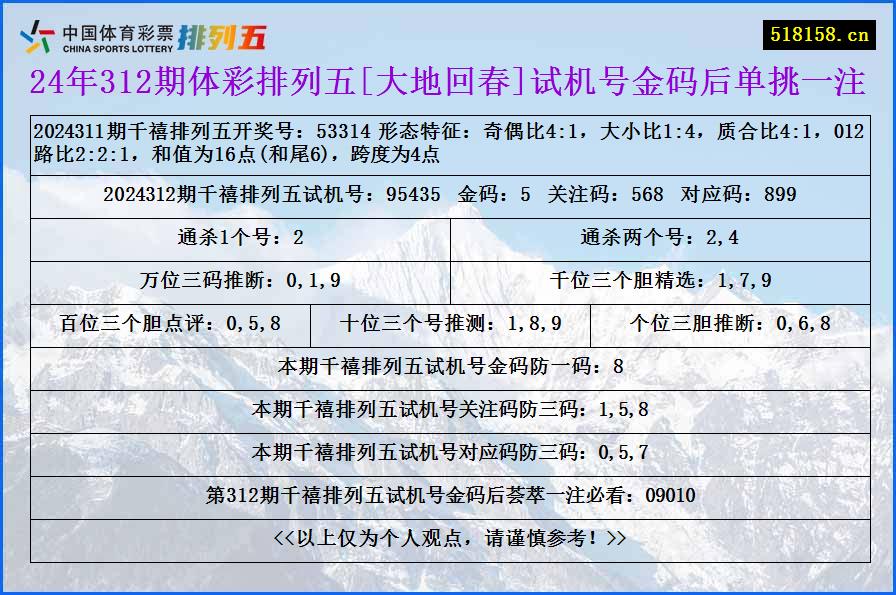 24年312期体彩排列五[大地回春]试机号金码后单挑一注