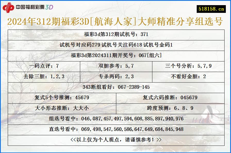 2024年312期福彩3D[航海人家]大师精准分享组选号