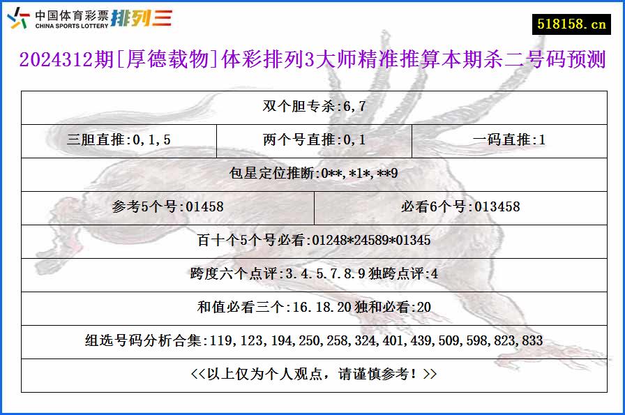 2024312期[厚德载物]体彩排列3大师精准推算本期杀二号码预测