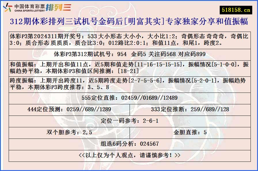 312期体彩排列三试机号金码后[明富其实]专家独家分享和值振幅