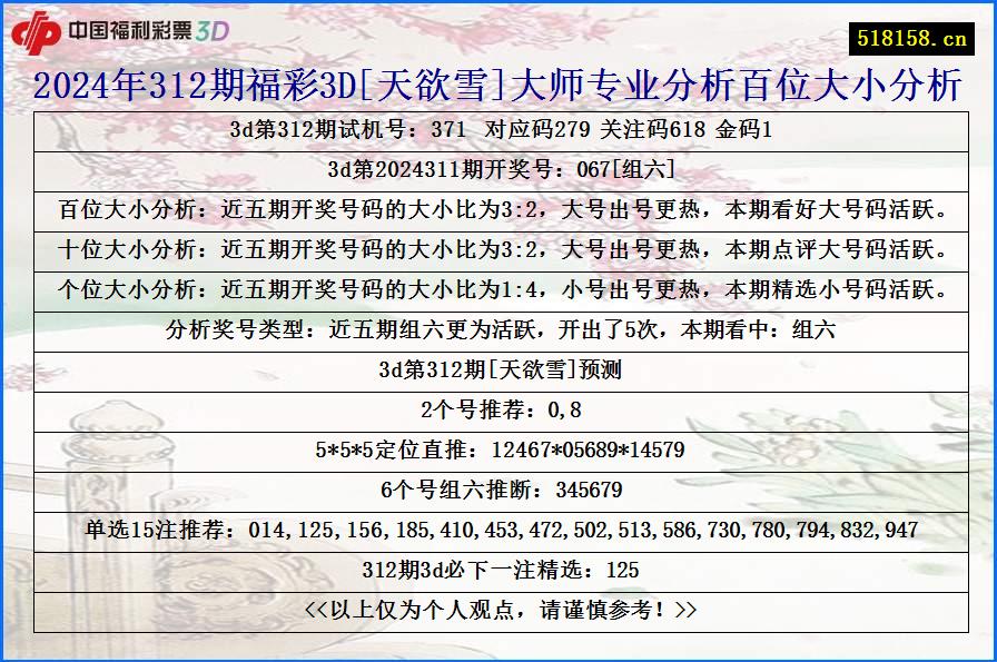 2024年312期福彩3D[天欲雪]大师专业分析百位大小分析