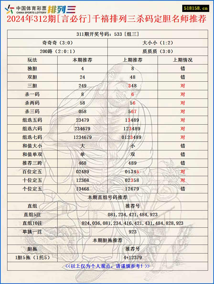 2024年312期[言必行]千禧排列三杀码定胆名师推荐