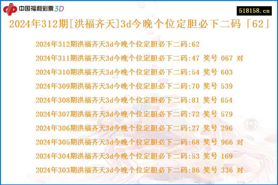 2024年312期[洪福齐天]3d今晚个位定胆必下二码「62」