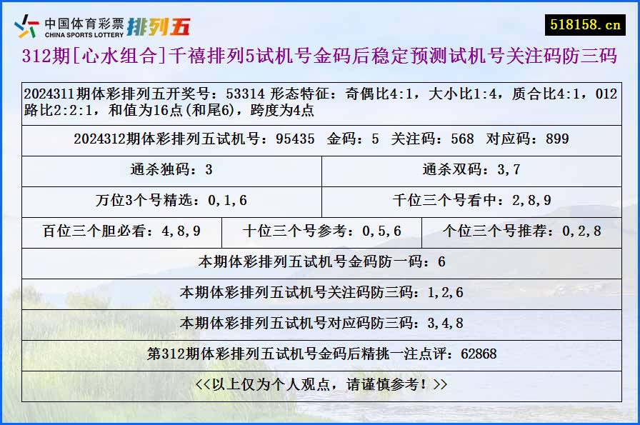 312期[心水组合]千禧排列5试机号金码后稳定预测试机号关注码防三码