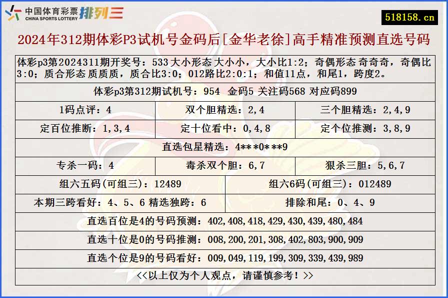 2024年312期体彩P3试机号金码后[金华老徐]高手精准预测直选号码