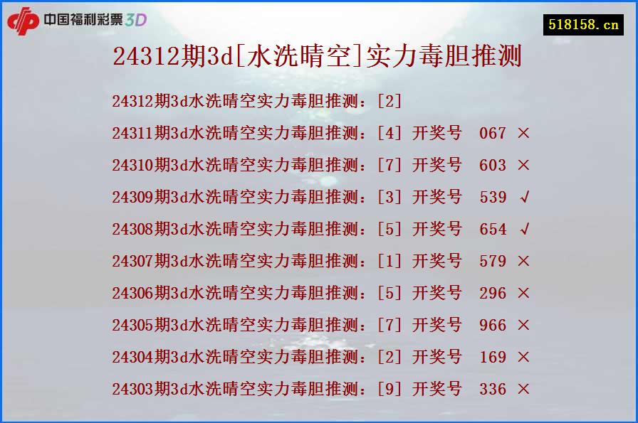 24312期3d[水洗晴空]实力毒胆推测