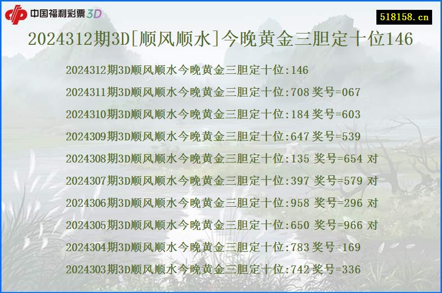 2024312期3D[顺风顺水]今晚黄金三胆定十位146