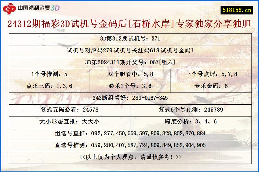 24312期福彩3D试机号金码后[石桥水岸]专家独家分享独胆