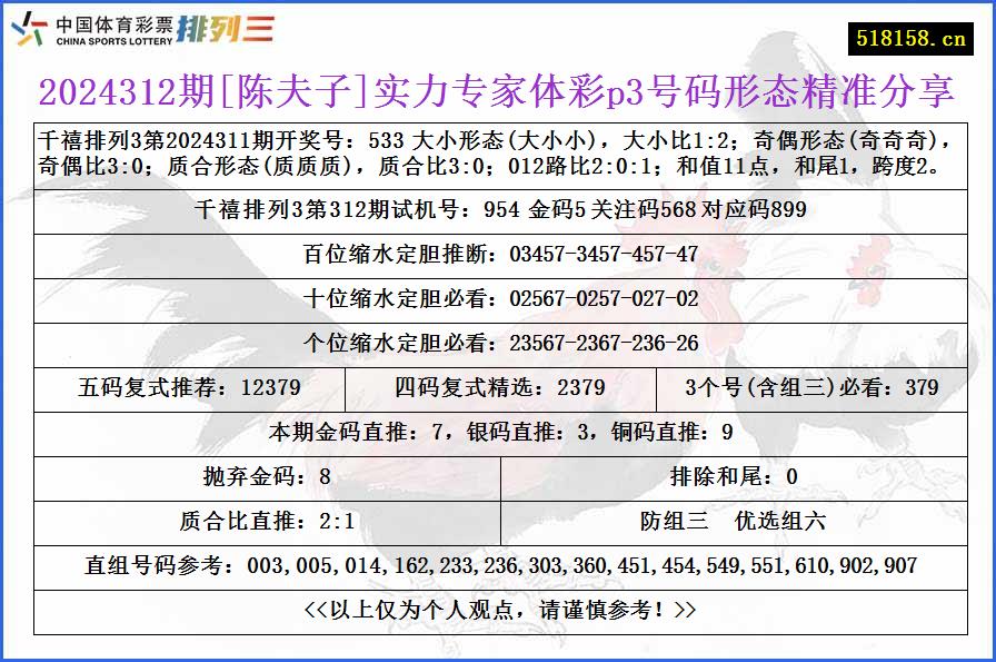 2024312期[陈夫子]实力专家体彩p3号码形态精准分享