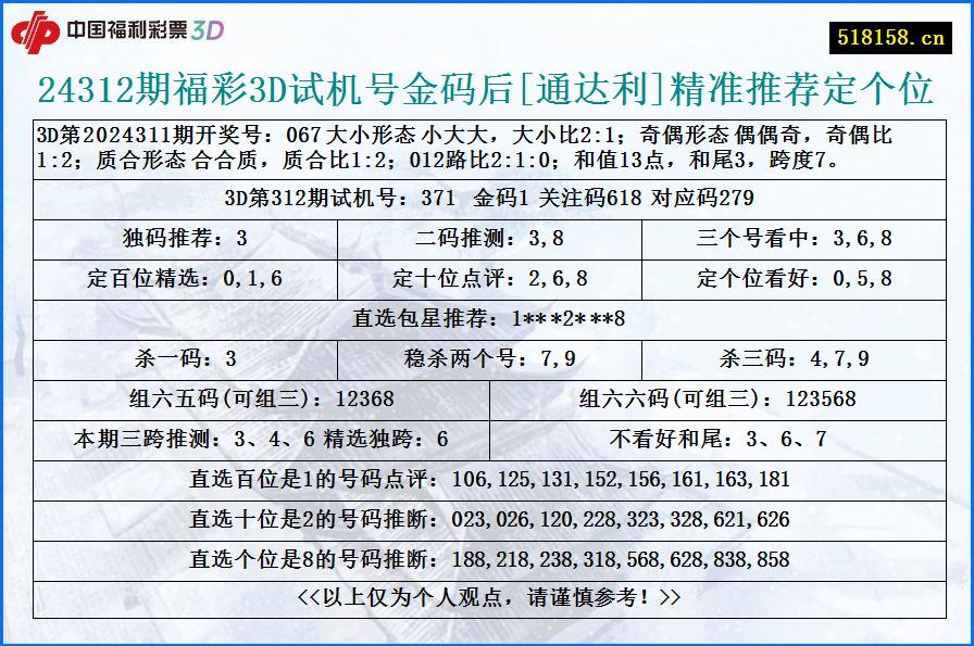 24312期福彩3D试机号金码后[通达利]精准推荐定个位