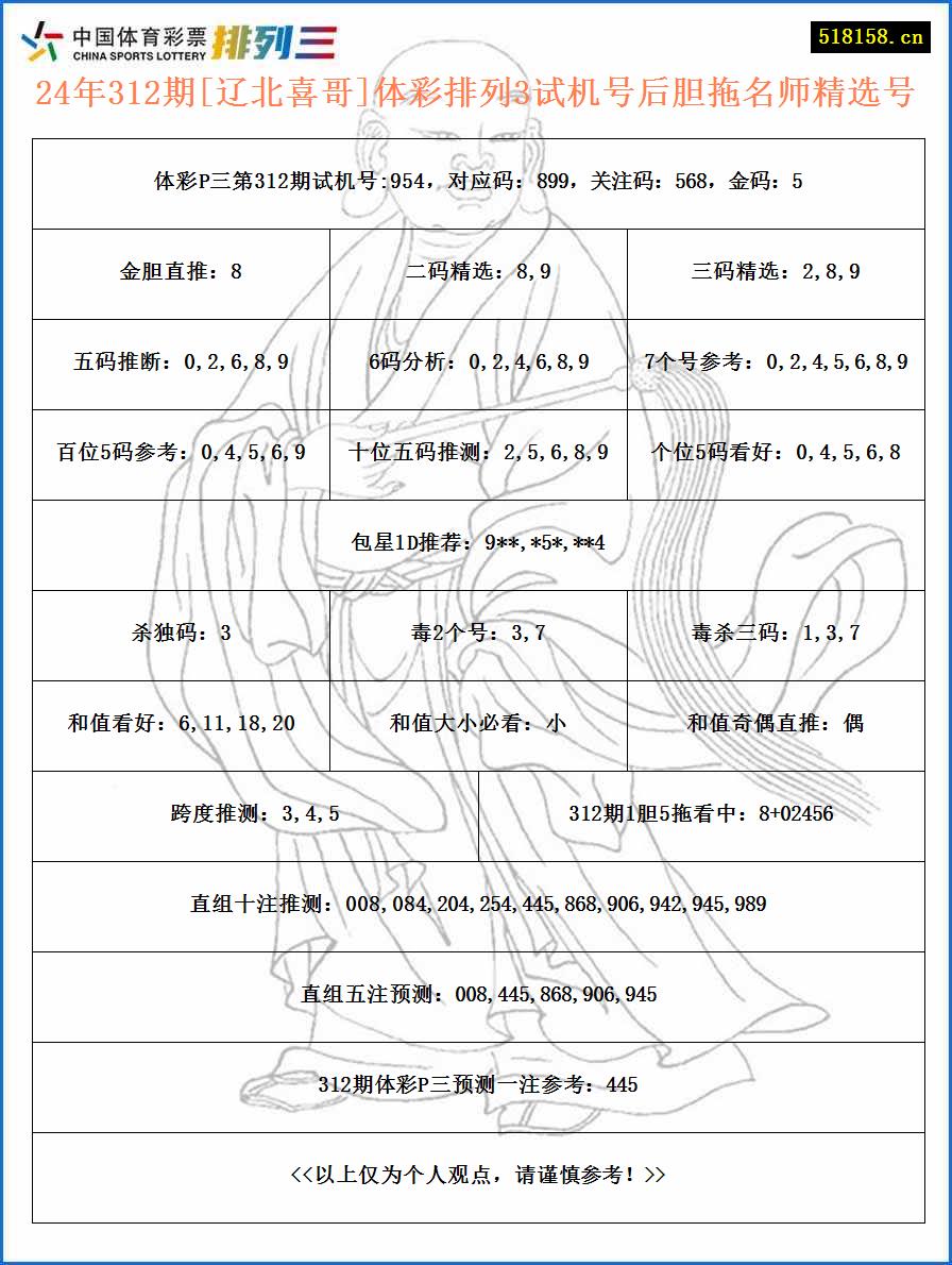 24年312期[辽北喜哥]体彩排列3试机号后胆拖名师精选号