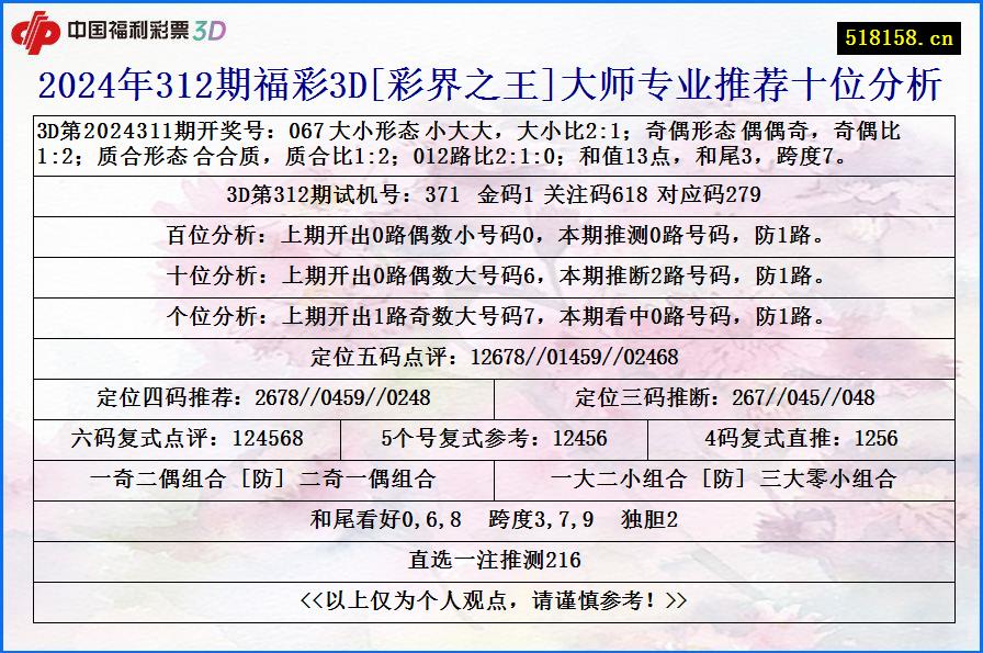 2024年312期福彩3D[彩界之王]大师专业推荐十位分析