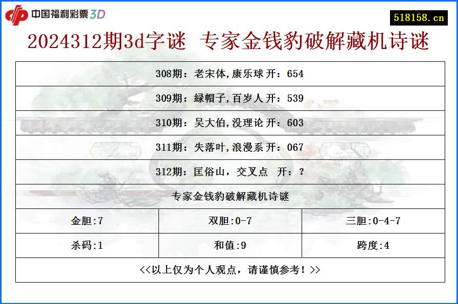 2024312期3d字谜 专家金钱豹破解藏机诗谜