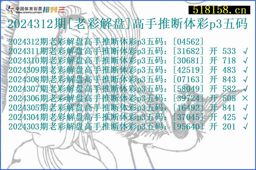 2024312期[老彩解盘]高手推断体彩p3五码