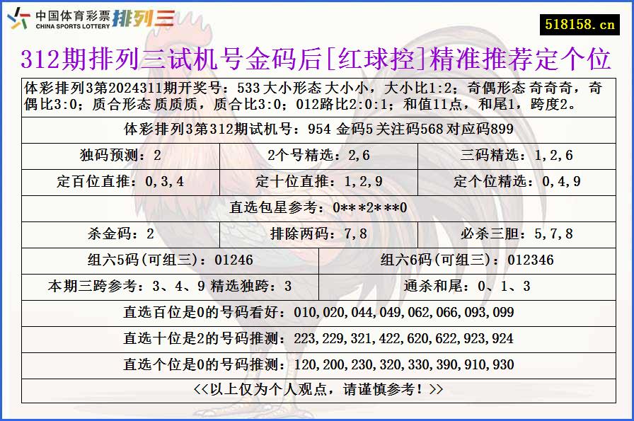 312期排列三试机号金码后[红球控]精准推荐定个位