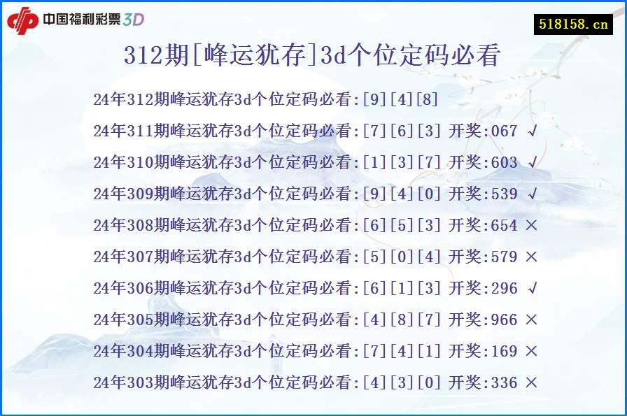 312期[峰运犹存]3d个位定码必看