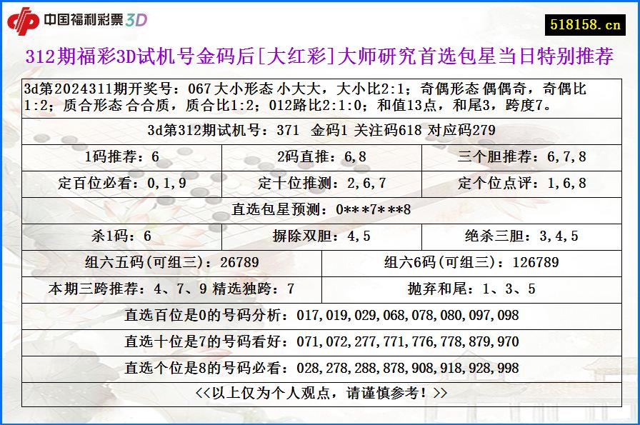 312期福彩3D试机号金码后[大红彩]大师研究首选包星当日特别推荐