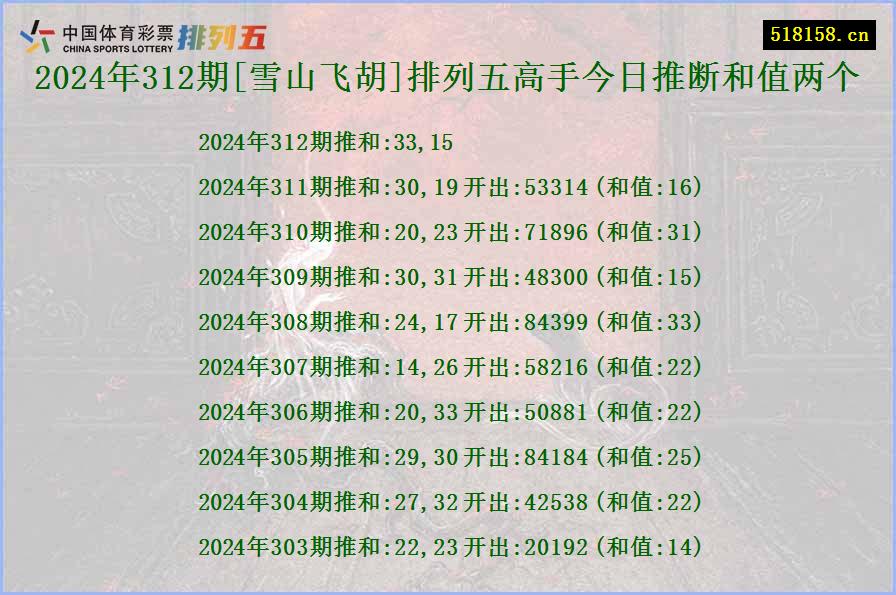 2024年312期[雪山飞胡]排列五高手今日推断和值两个