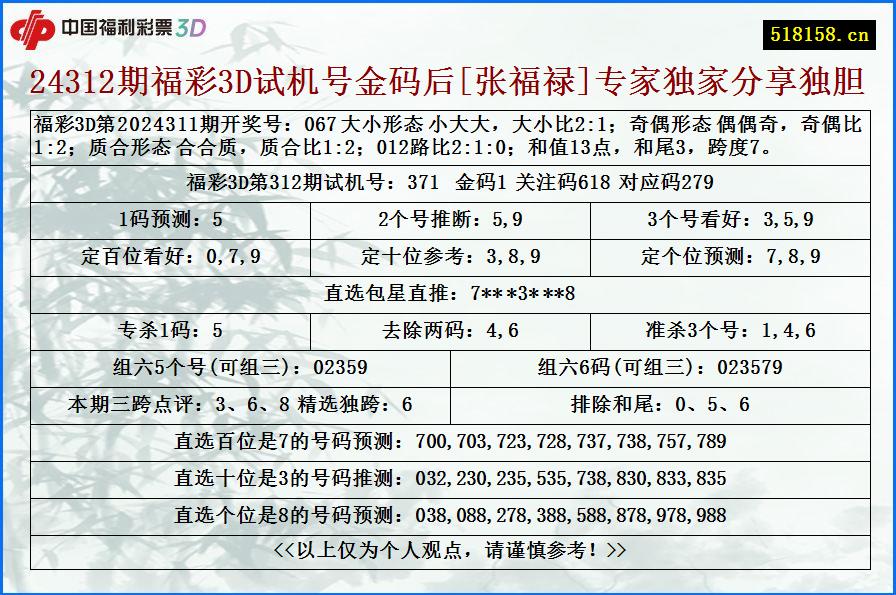 24312期福彩3D试机号金码后[张福禄]专家独家分享独胆