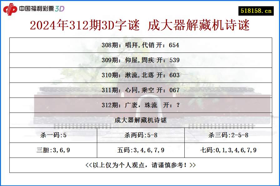 2024年312期3D字谜 成大器解藏机诗谜