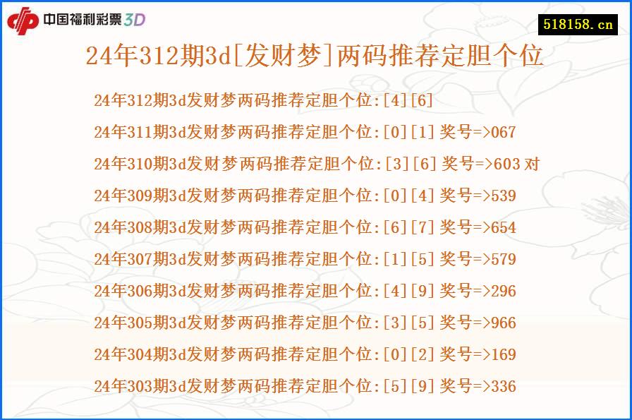 24年312期3d[发财梦]两码推荐定胆个位