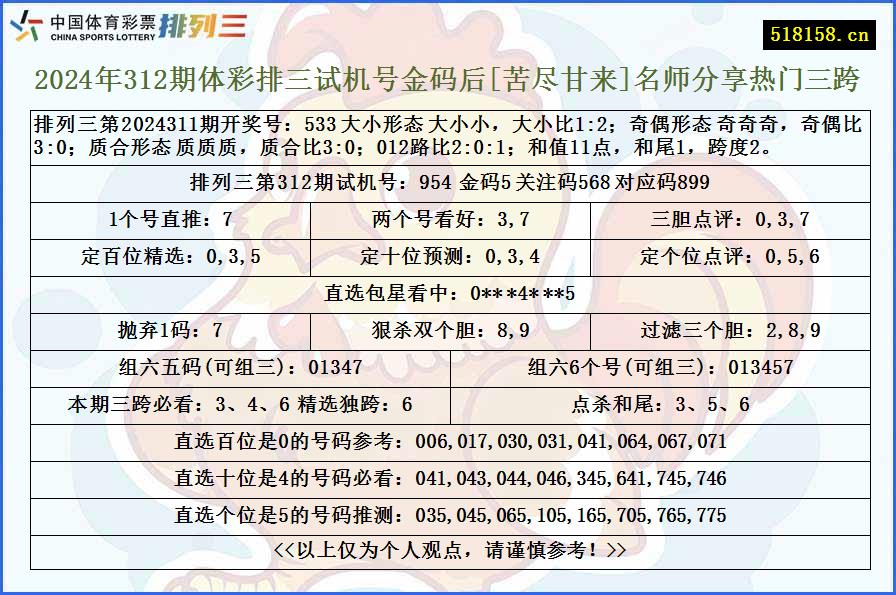 2024年312期体彩排三试机号金码后[苦尽甘来]名师分享热门三跨