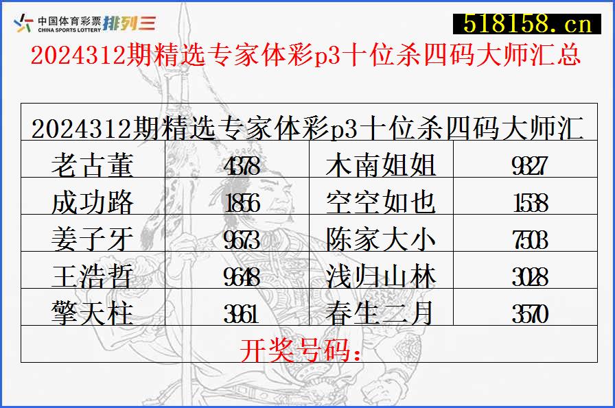 2024312期精选专家体彩p3十位杀四码大师汇总