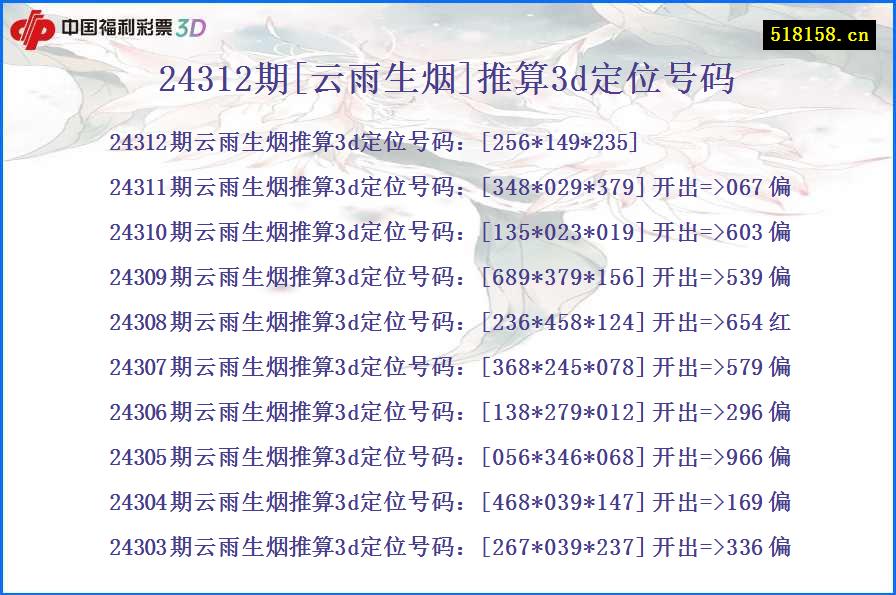 24312期[云雨生烟]推算3d定位号码