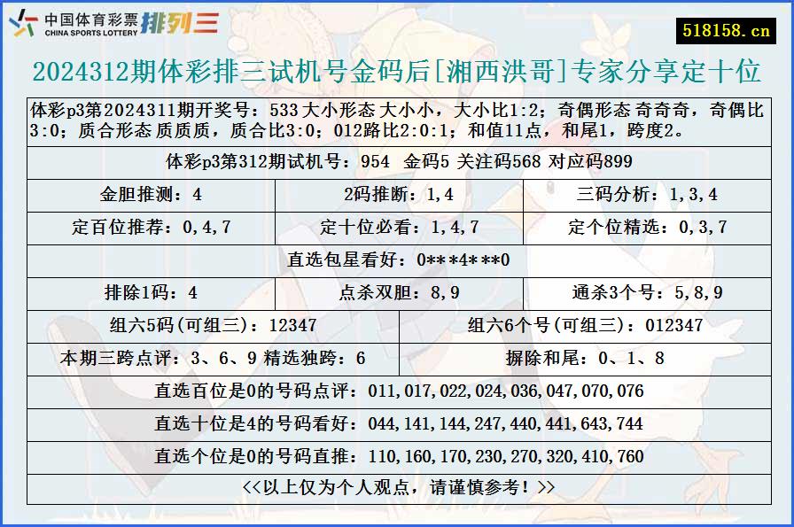 2024312期体彩排三试机号金码后[湘西洪哥]专家分享定十位