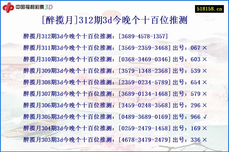 [醉揽月]312期3d今晚个十百位推测