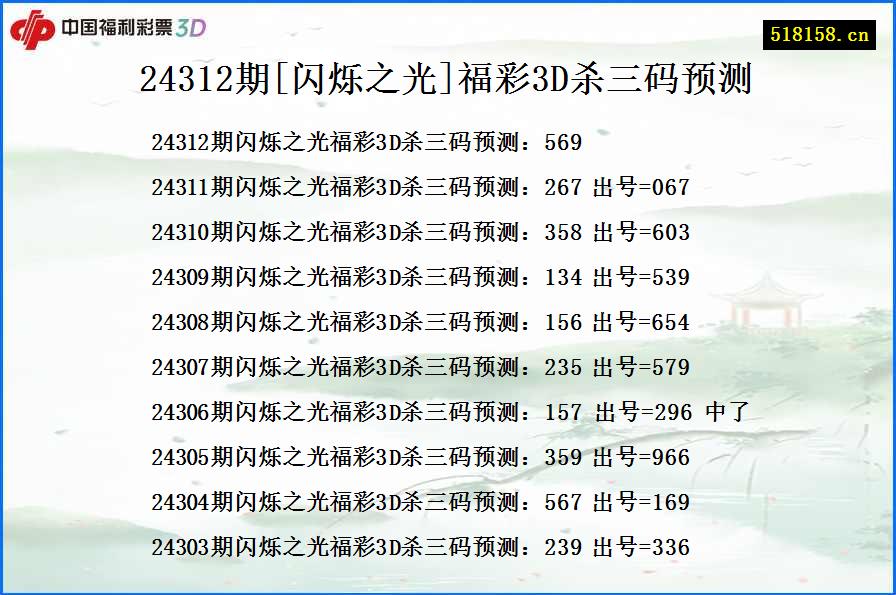 24312期[闪烁之光]福彩3D杀三码预测