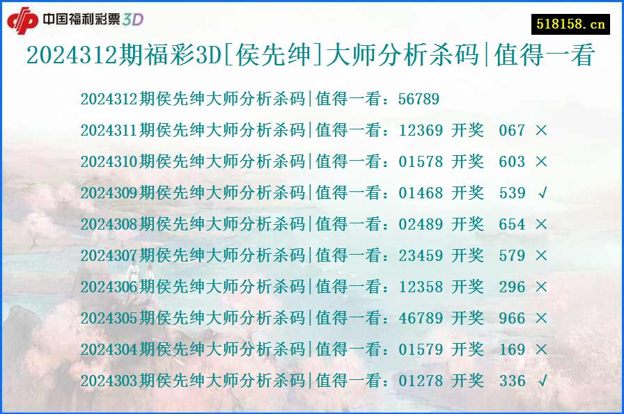 2024312期福彩3D[侯先绅]大师分析杀码|值得一看